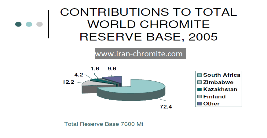 Chromite Ore Pricing-chrome ore reserves